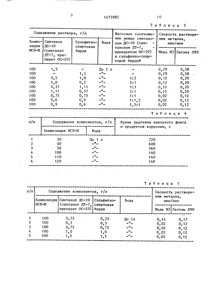 Раствор для очистки металлической поверхности (патент 1475982)