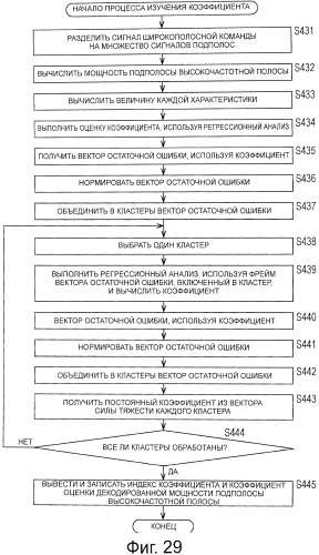 Устройство обработки сигналов и способ обработки сигналов, кодер и способ кодирования, декодер и способ декодирования, и программа (патент 2550550)