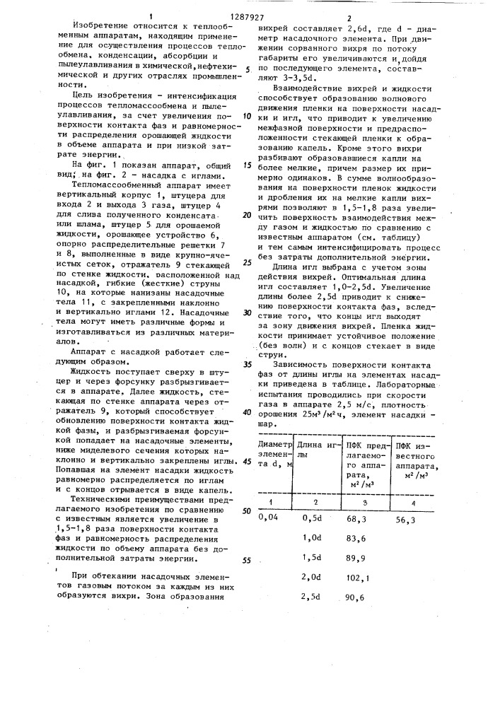 Аппарат с насадкой (патент 1287927)