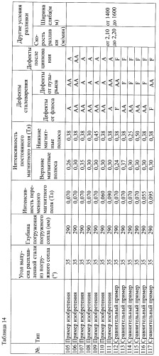 Способ непрерывной разливки стали (патент 2500500)