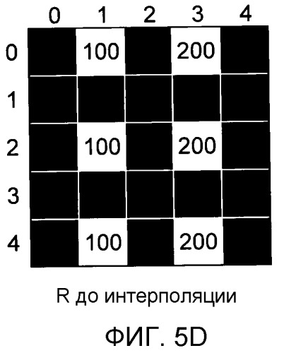 Устройство обработки изображения, устройство захвата изображения, и способ обработки изображения (патент 2523965)
