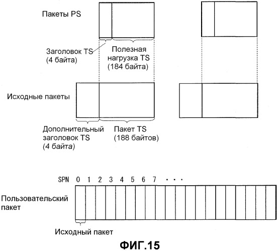 Уплотнение заголовков пакетов транспортного потока (патент 2517421)