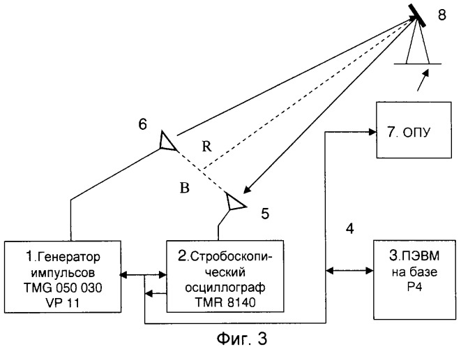 Способ измерения локальных энергетических частотных спектров и коэффициента отражения радиопоглощающего материала (патент 2321007)