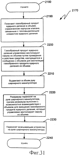 Ядерный реактор деления, вентилируемый тепловыделяющий модуль ядерного деления, связанные с ними способы и система вентилируемого тепловыделяющего модуля ядерного деления (патент 2549544)