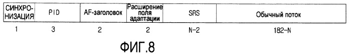 Способ форматирования пакета цифрового широковещательного транспортного потока для улучшенной эффективности приема, цифровое широковещательное передающее устройство и способ обработки сигналов в нем (патент 2391779)