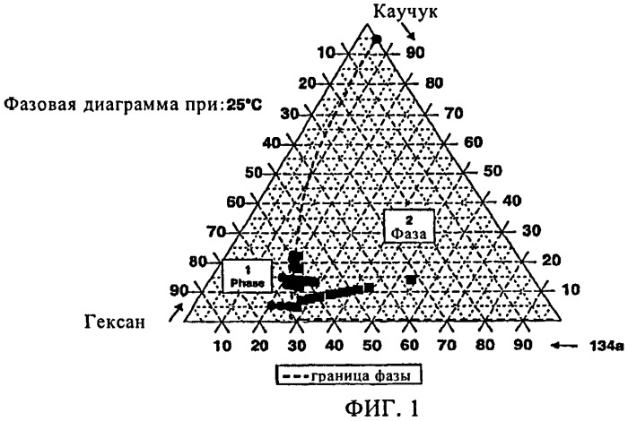 Способ разделения фаз с использованием фторуглеводорода (патент 2435791)