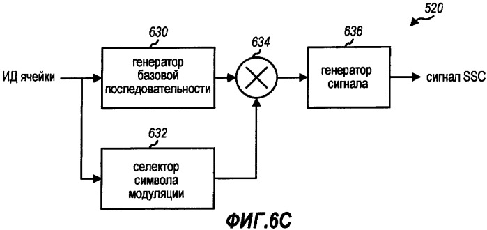 Способ и устройство для обработки первичных и вторичных сигналов синхронизации для беспроводной связи (патент 2417519)