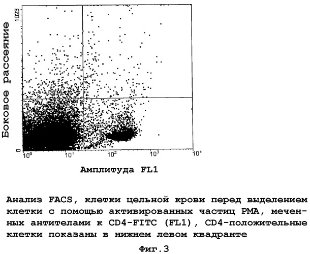 Устройство и способ для выделения клеток, биочастиц и/или молекул из жидкостей с целью применения у животных, в биотехнологии (включая биологическое исследование) и медицинской диагностике (патент 2386967)