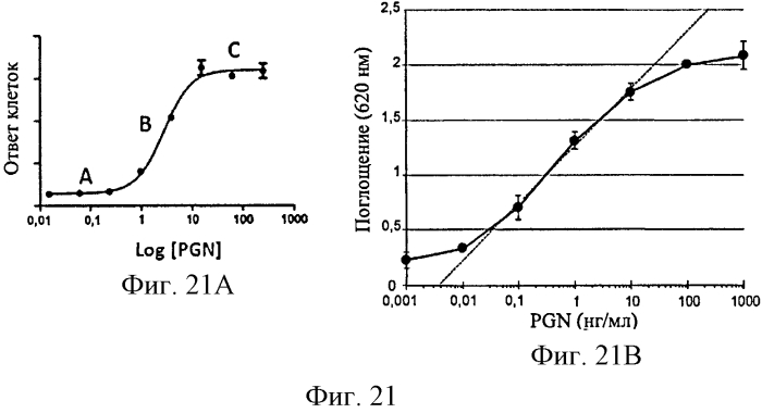 Способы обнаружения контаминантов полимеров глюкозы (патент 2557995)