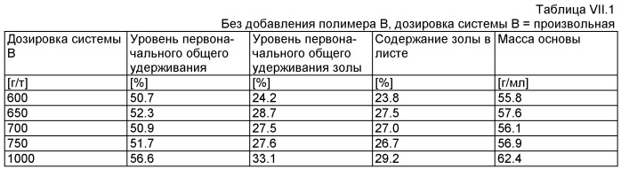 Производство бумаги или картона (патент 2431710)