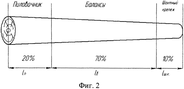 Способ раскряжевки хлыстов (патент 2572561)