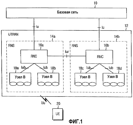 Способ и устройство для передачи сигналов информации статуса абонентской аппаратуры для пакетной передачи обратной линии связи в регионе программируемой эстафетной передачи (патент 2308818)