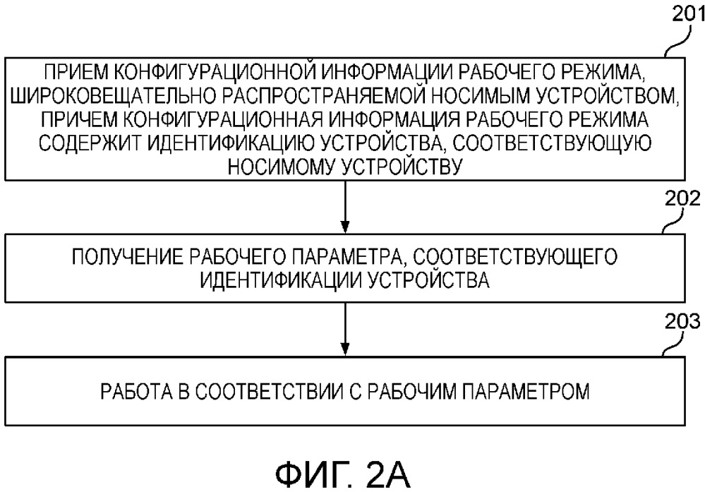 Способ и аппарат для управления устройством (патент 2658194)