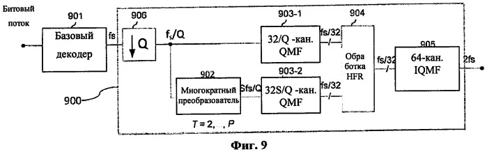 Эффективное комбинированное гармоническое преобразование (патент 2490728)