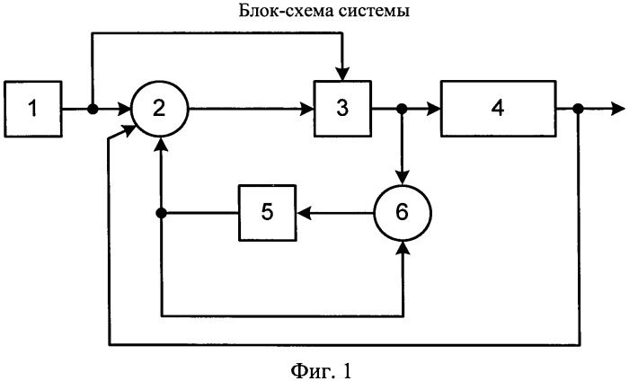 Адаптивная система управления астатическим объектом с запаздыванием (патент 2468406)