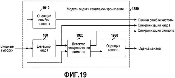 Система и способ синхронизации кадра и получения начального отсчета времени символа (патент 2365054)