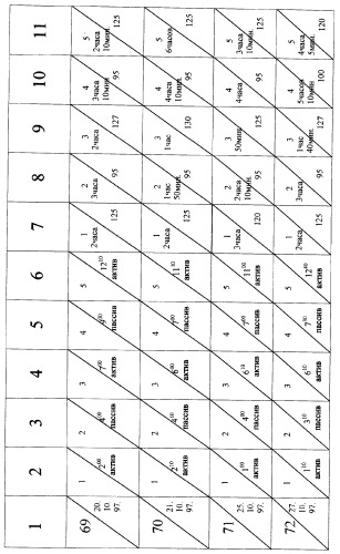 Способ регулирования биохимических процессов (варианты) (патент 2265660)