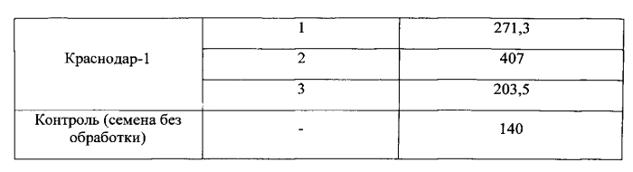 Способ разведения обыкновенной злаковой тли (schizaphis graminum rond.) (патент 2564108)