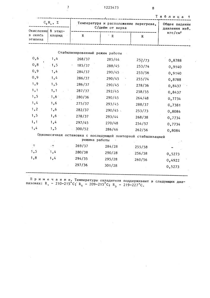 Катализатор для оксихлорирования этилена в 1,2-дихлорэтан (патент 1225473)