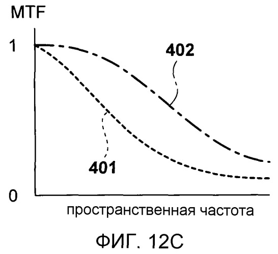Устройство обработки изображения, устройство захвата изображения, и способ обработки изображения (патент 2523965)