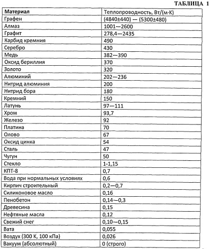 Теплообменная металлическая поверхность и двухтактный двигатель внутреннего сгорания с теплообменной металлической поверхностью (варианты). (патент 2539251)