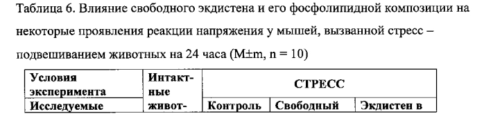 Фосфолипидная композиция экдистена, обладающая адаптогенной и гепатопротекторной активностью (патент 2575561)