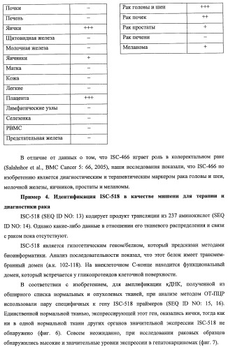 Идентификация опухолевых антигенов для диагностики и терапии (патент 2485974)