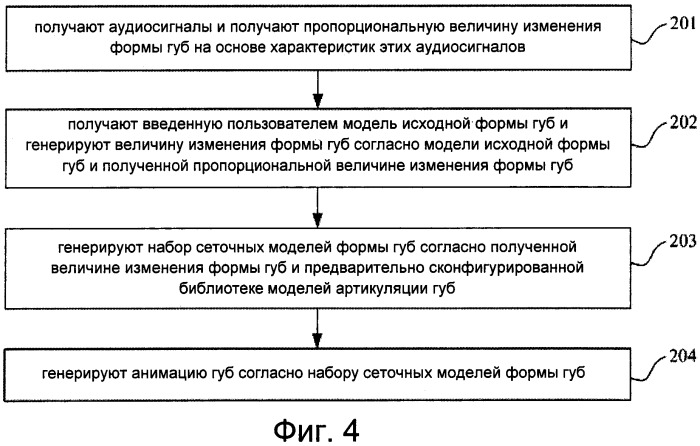 Способ и устройство для изменения формы губ и получения анимации губ в управляемой голосом анимации (патент 2487411)