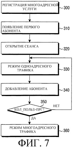 Способ предоставления интерактивной услуги передачи данных в системе мобильной связи (патент 2273097)