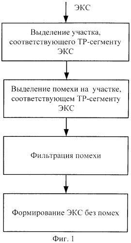 Способ адаптивной фильтрации электрокардиосигнала (патент 2568817)