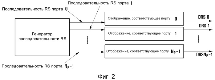 Способ и устройство для формирования специального опорного сигнала (патент 2538773)