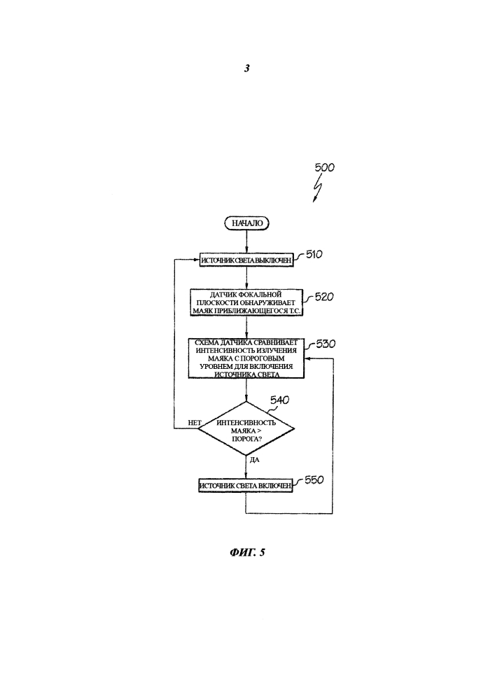 Устройство для направленного активного проецирования (патент 2620770)