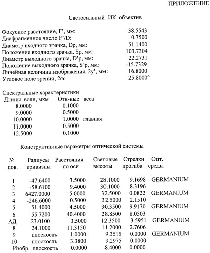 Светосильный объектив для инфракрасной области спектра (патент 2449327)