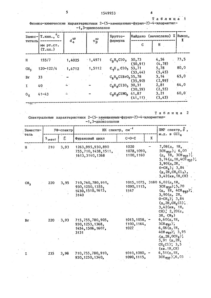 Способ получения 2-(5-замещенных-фурил-2)-4-хлорметил-1,3- диоксоланов (патент 1549953)