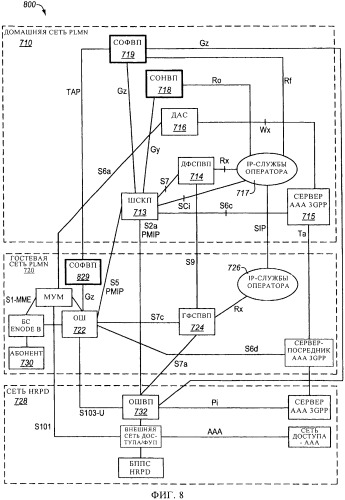 Взимание платы в сетях связи lte/epc (патент 2452134)