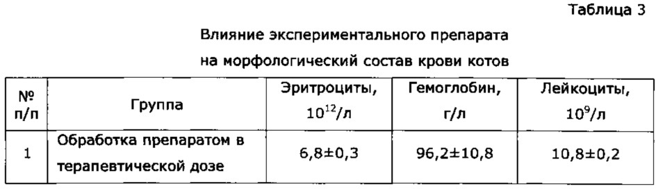 Способ регулирования полового поведения самцов млекопитающих (патент 2616252)