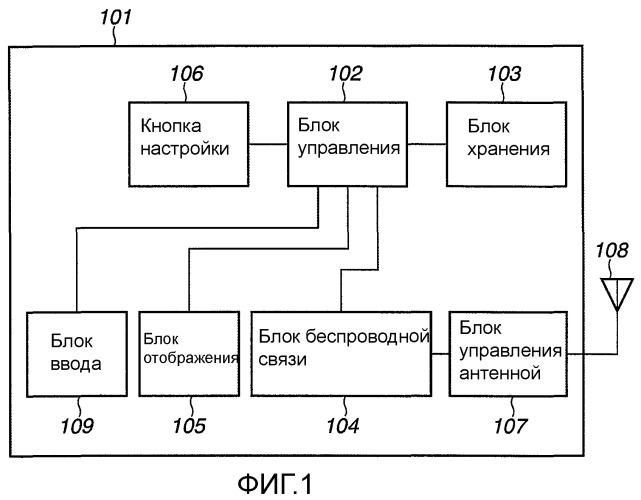 Устройство связи и способ управления им (патент 2510155)