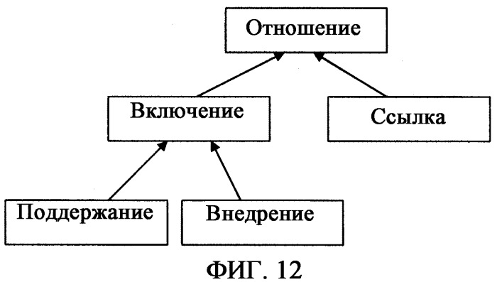 Системы и способы расширений и наследования для блоков информации, управляемых системой аппаратно-программного интерфейса (патент 2412475)