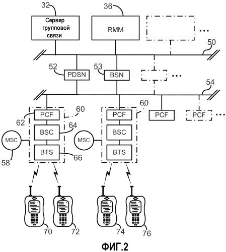 Система и способ минимизации времени задержки установления вызова в групповой связи между устройствами беспроводной связи (патент 2474070)