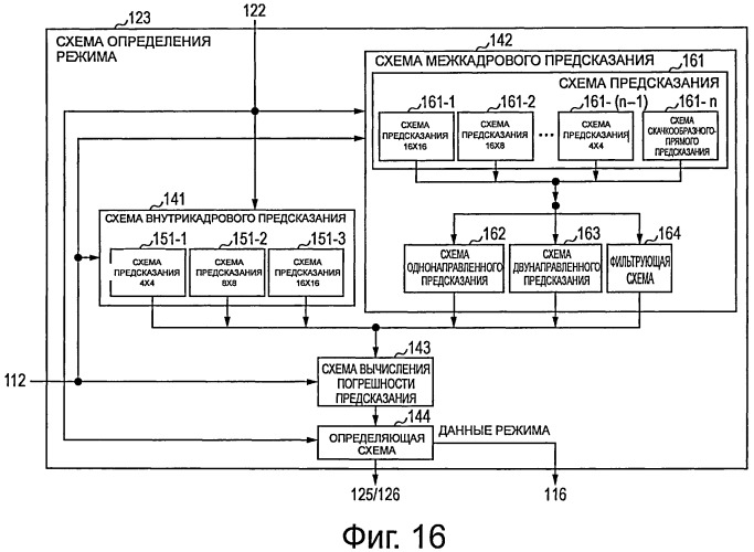 Устройство и способ обработки изображений (патент 2524872)