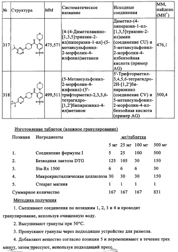 Производные 1-(2-аминобензол)пиперазина, используемые в качестве ингибиторов поглощения глицина и предназначенные для лечения психоза (патент 2354653)