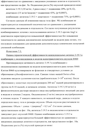 Стабилизированные антитела против ангиопоэтина-2 и их применение (патент 2509085)