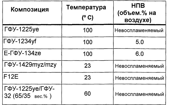 Композиции, содержащие фторолефины, и их применение (патент 2419646)