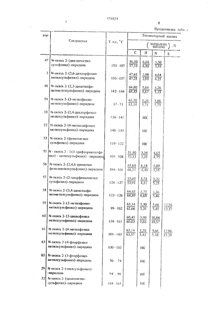 Способ борьбы с сорной растительностью (патент 578824)