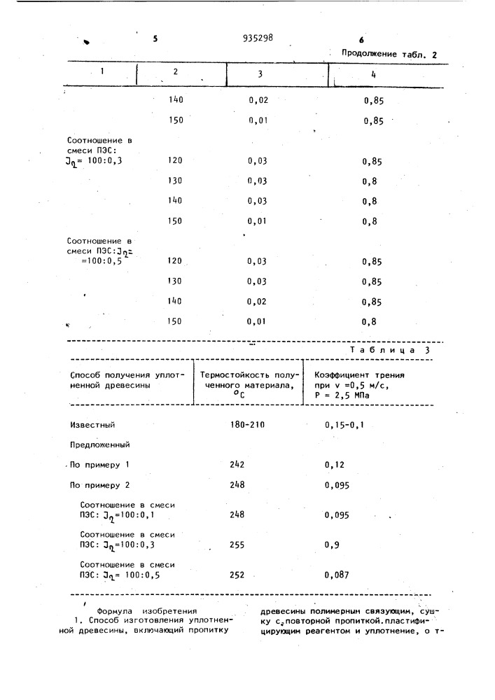 Способ изготовления уплотненной древесины (патент 935298)