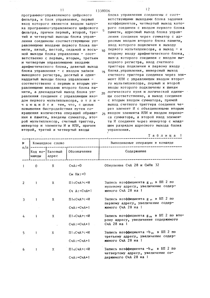 Программно-управляемый цифровой фильтр (патент 1338006)