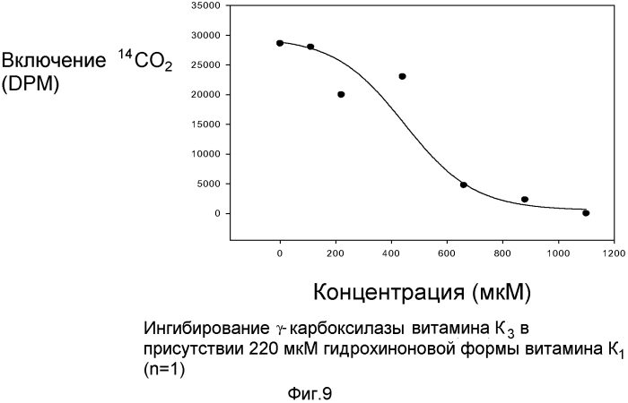 Антикоагулянтные соединения и их применение (патент 2560175)