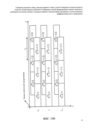 Генератор водяного знака, декодер водяного знака, способ генерации сигнала водяного знака на основе данных двоичного сообщения, способ формирования данных двоичного сообщения на основе сигнала с водяным знаком и компьютерная программа с использованием дифференциального кодирования (патент 2586844)