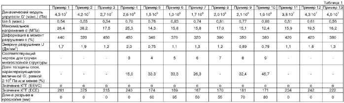 Многослойное стекло и прослаивающая пленка для многослойных стекол (патент 2351481)