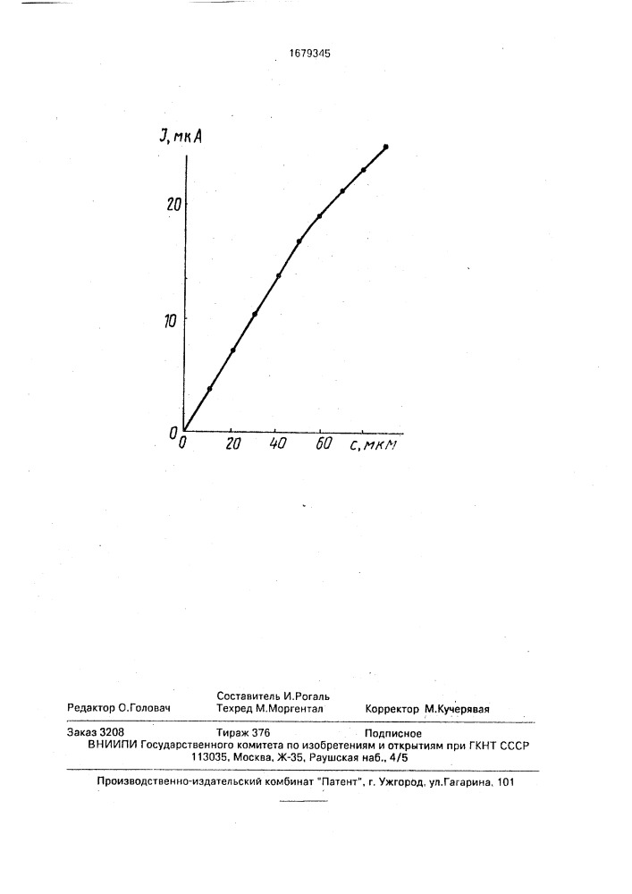 Способ определения l-аскорбиновой кислоты (патент 1679345)